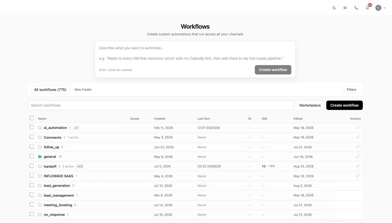 The Inflowave workflows screen with a plain-English prompt box at the top and a folder list below it showing hundreds of saved workflows, each row carrying when it was created, when it last ran and how many times it ran in the last 7 and 30 days
