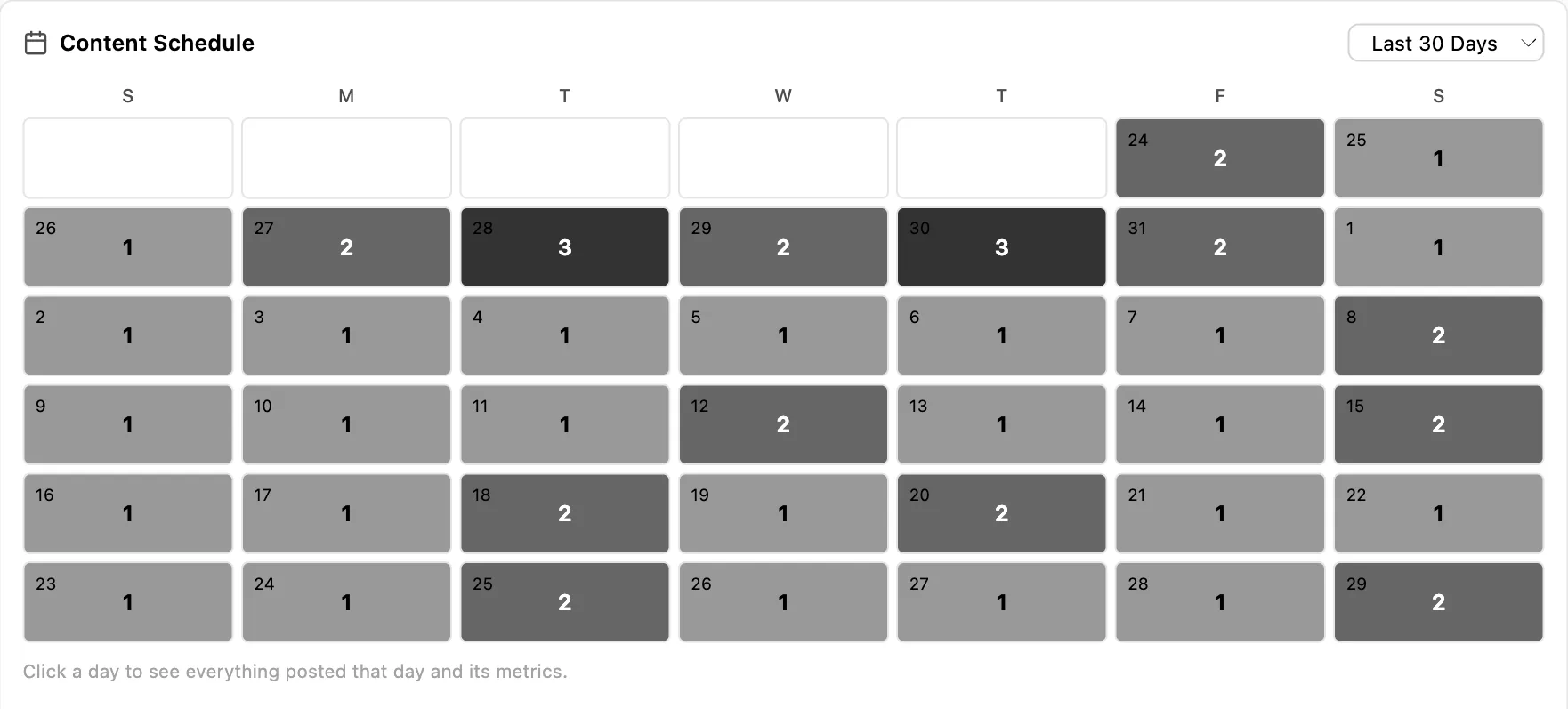 Inflowave content schedule calendar showing a month of publishing, each day shaded by how many posts went out