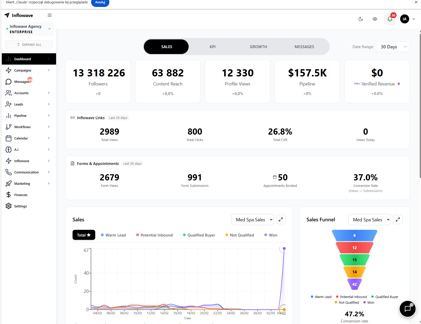 Inflowave advanced analytics dashboard showing 13M followers tracked, $157.5K revenue, and campaign performance data