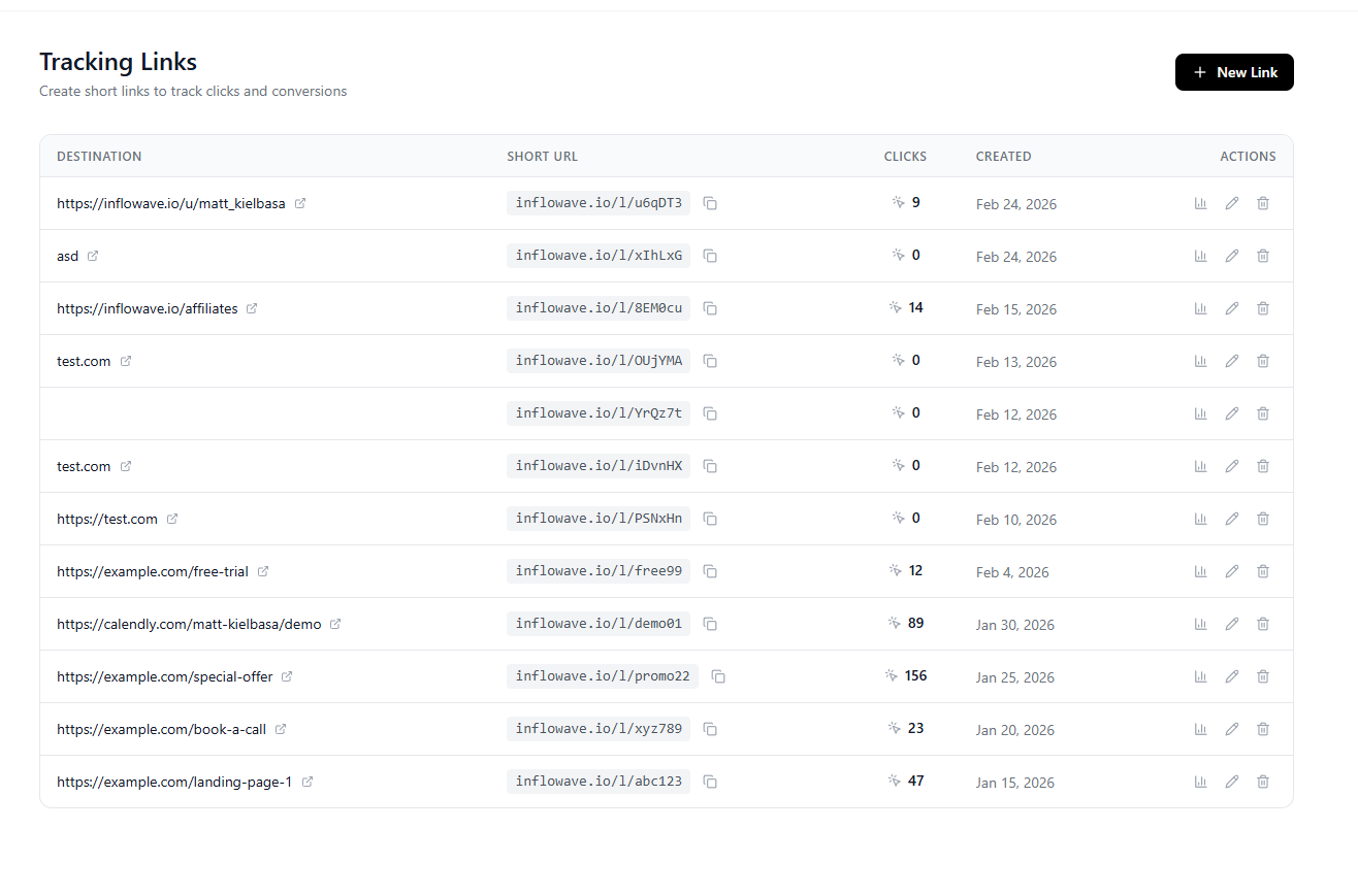 Inflowave tracking links dashboard - click analytics and attribution
