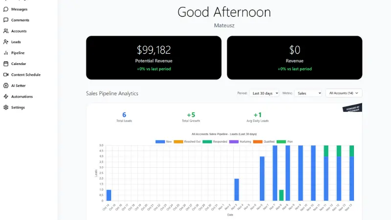 Instagram Analytics Dashboard - Track Instagram Performance Metrics and Engagement Rates