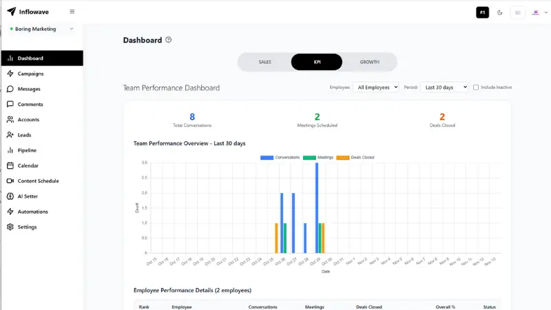 Instagram ROI Analytics Dashboard - Track Revenue, Conversion Rates, and Return on Investment