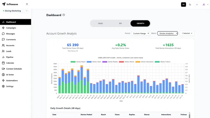 Instagram Campaign Analytics - Compare Campaign Performance and Track Automated Instagram Activity