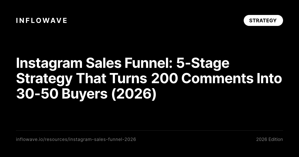 Instagram Sales Funnel: 5-Stage Strategy That Turns 200 Comments Into 30-50 Buyers (2026)